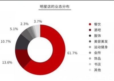 杜海涛火锅店因卫生问题停业整顿。网红餐饮店频频翻车,为何明星还是热衷于开火锅店?